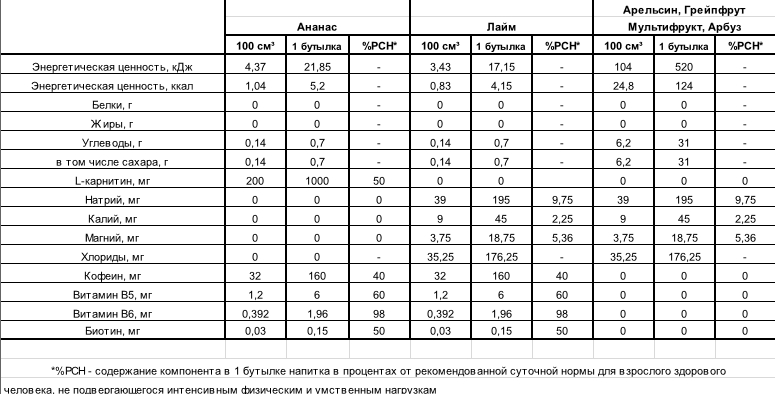 Изотоник 0,5л - апельсин