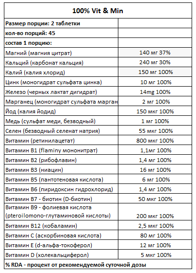 Vit&amp;Min (90 таб)