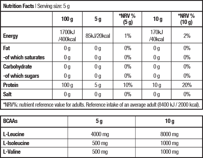 100% BCAA (8:1:1)