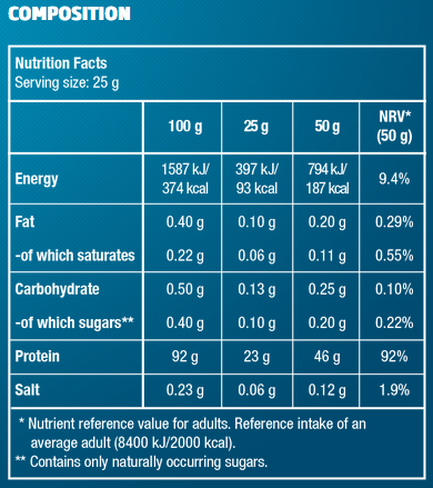 Hydro Whey Zero