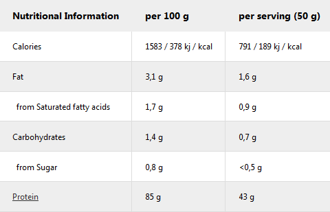 Whey Zero