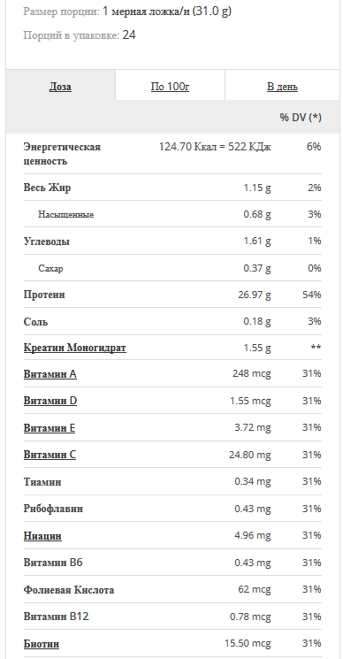 Big Shot - Hydro Whey 750 g