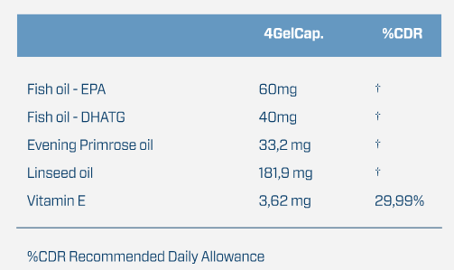 Omega 3-6-9 500 мг- 60 софт гель