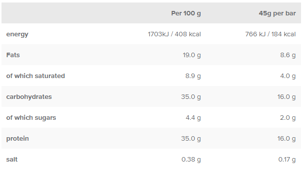 IM Protein & Nuts - 45 г