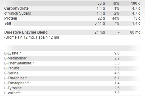 100% Whey Protein Prof 2820 г - шоколад-кокос