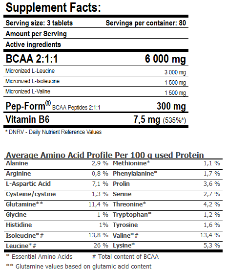 MuscleCore® BCAA with PepForm - 240 таб