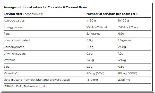 Mr.Popper´s - Low Carb Fitness Mash