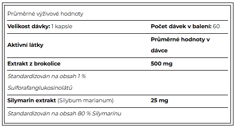 Performance Amix Broco Plus Sulforaphane - 60 капс