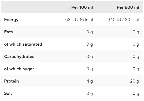 Clear Whey Isolate RTD