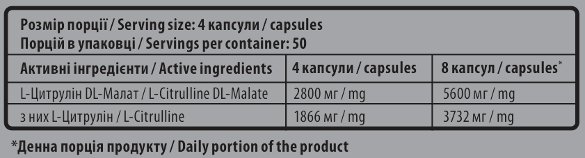 Citrulline Malate 700 мг - 200 капс