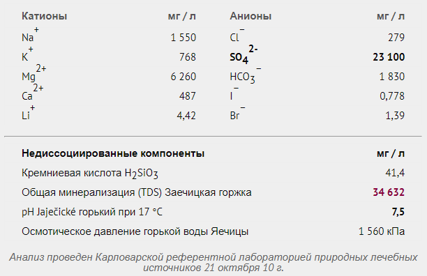 Мінеральна вода ZAJECICKA HORKA - 0,5л