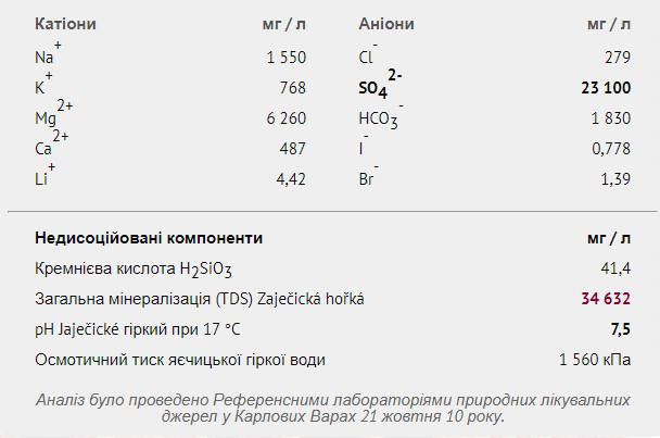 Мінеральна вода ZAJECICKA HORKA - 0,5л