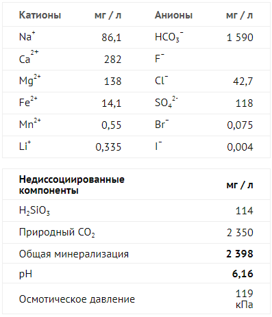 Мінеральна вода RUDOLFUV PRAMEN - 1,5л