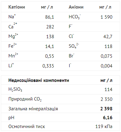 Мінеральна вода RUDOLFUV PRAMEN - 1,5л