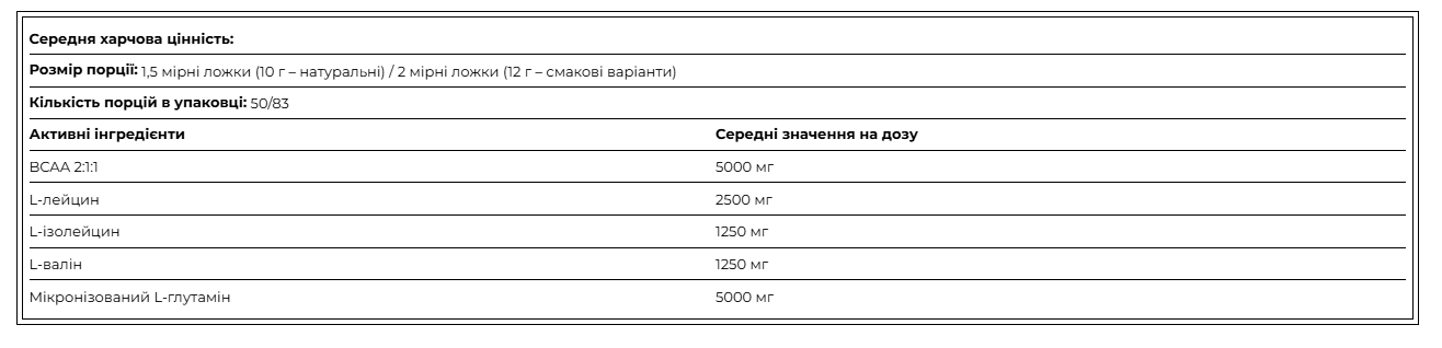 L-Glutamine + BCAA