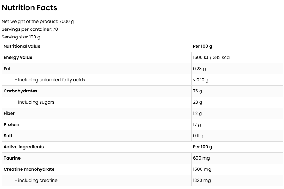 Anabolic Gainer