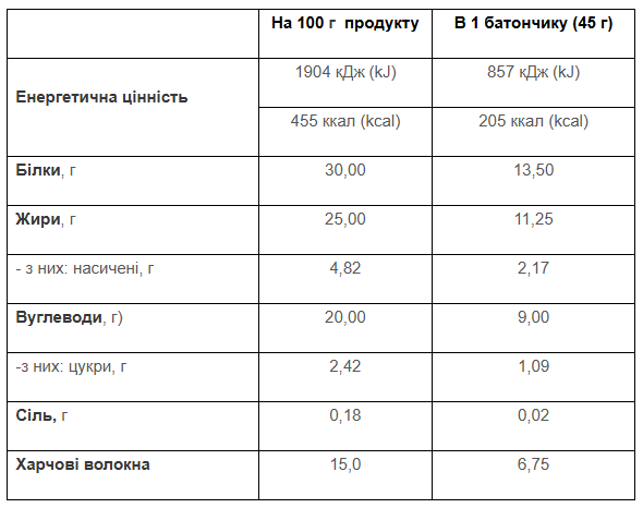 Батончик Paste Bar 30%