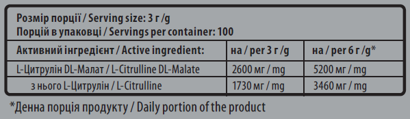 Citrulline