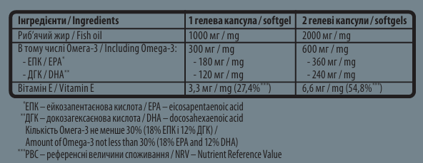 Omega-3 Gold Standard - 180 капс