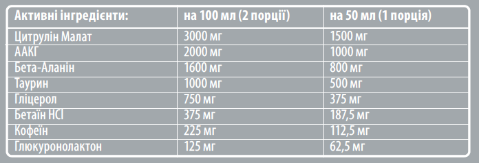 Ulta Pre-Workout - 100 мл - яблуко-персик