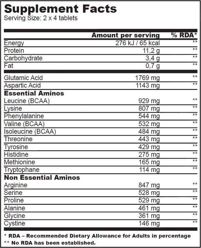 3P Amino Matrix