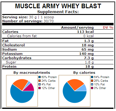 Whey Blast